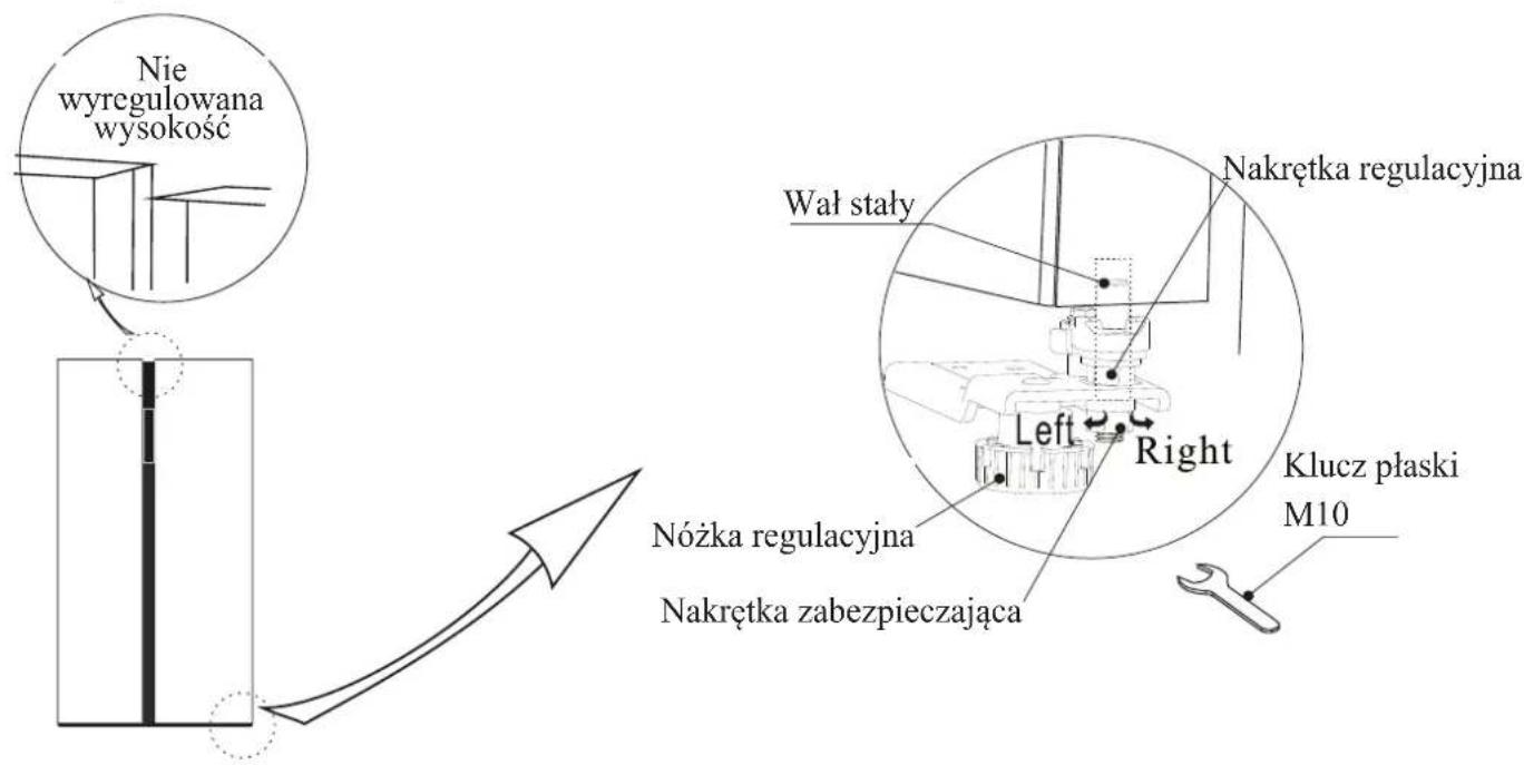 Kernau KFSB 17191 NF B - Lista potrzebnych narzędzi: - 1