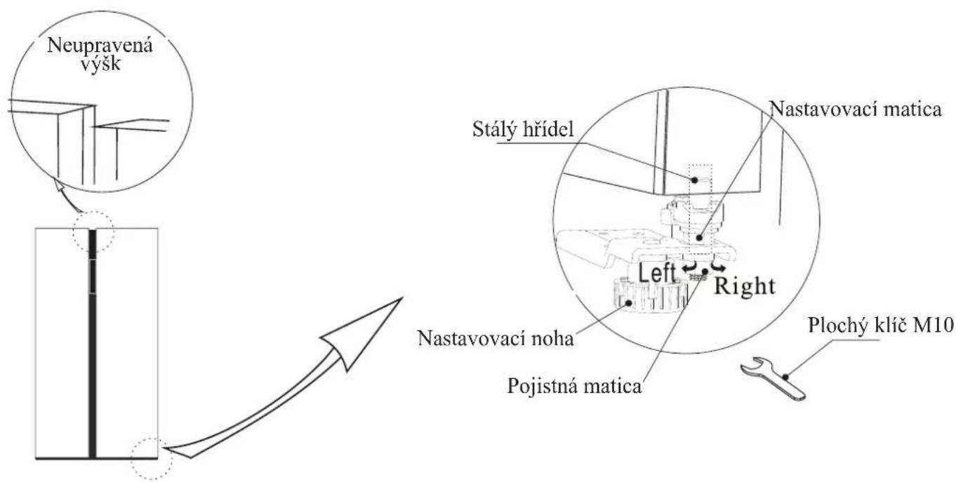 Kernau KFSB 17191 NF B - Seznam potřebných nástrojů: - 1