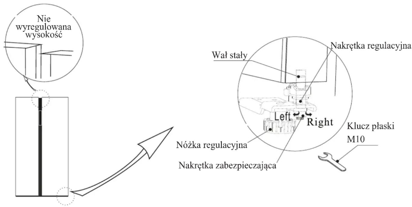 Kernau KFSB 17191 NF X - Lista potrzebnych narzędzi: - 1