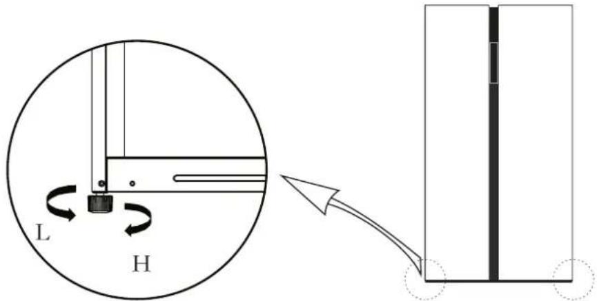 Kernau KFSB 17191 NF X - Diagram schematyczny regulacji nożek chłodziarki: - 1