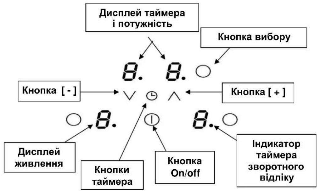 Kernau KIH 64.1 - ПАНЕЛЬ УПРАВЛІННЯ - 1
