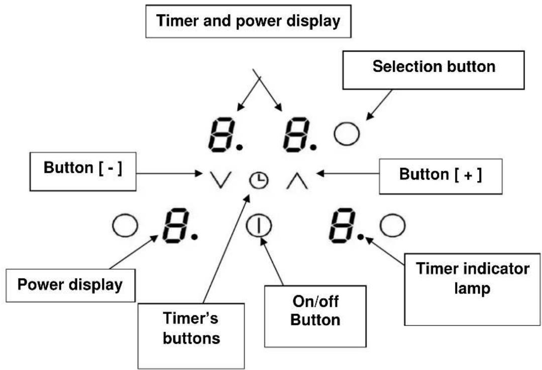 Kernau KIH 64.1 - CONTROL PANEL - 1