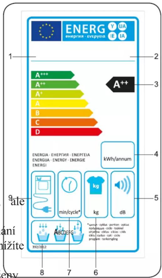 Kernau KFD 812 W - Energetická účinnost - 1