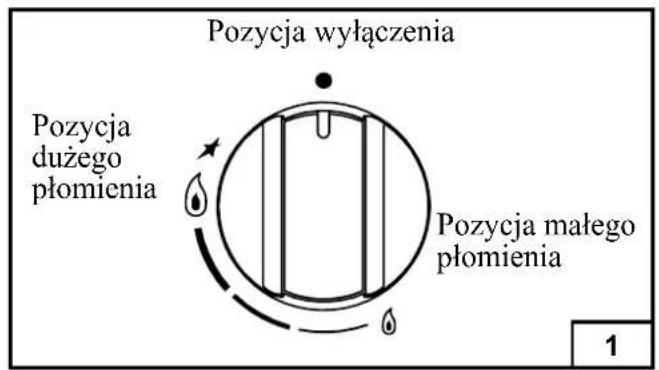 Kernau KGH 7522 TCI X Flat - W celu wymiany dysz należy: - 1
