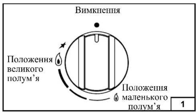 Kernau KGH 7522 TCI X Flat - Для заміни форсунок: - 1