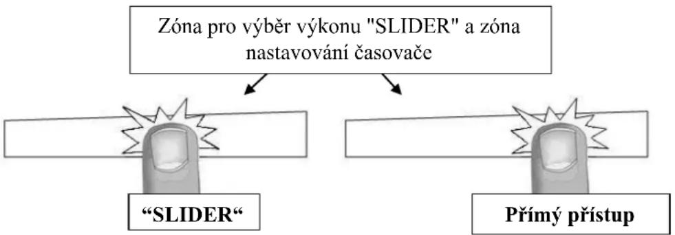 Kernau KIH 7431-2B - Zóny pro volbu výkonu "SLIDER" a zóna pro nastavování časovače - 1