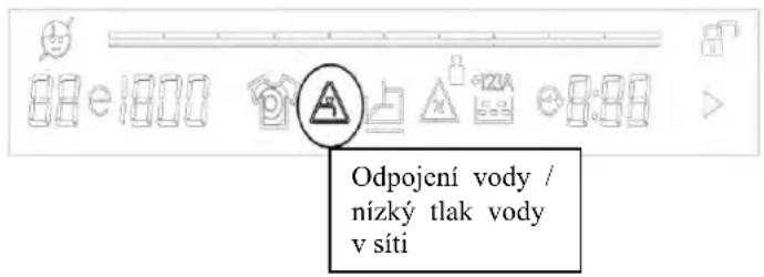Kernau KFWM 754122 - Pokud na elektronickém displeji bliká symbol - 1
