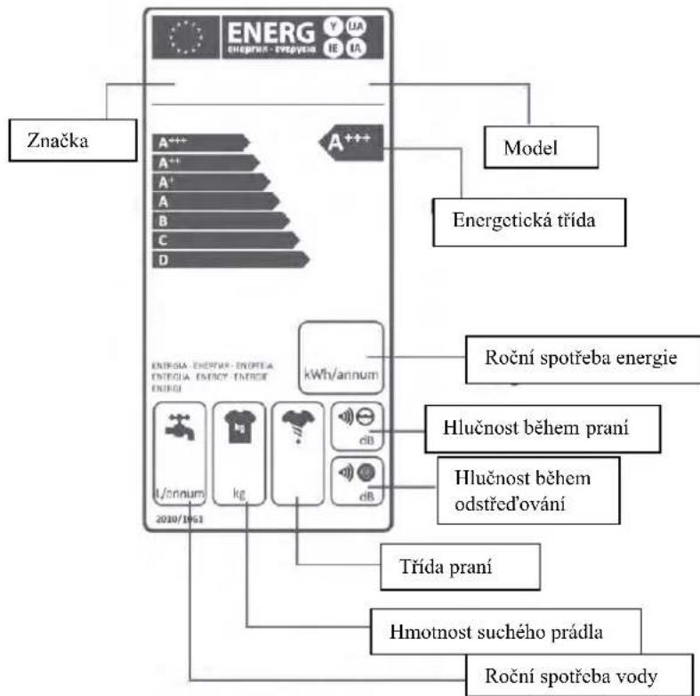 Kernau KFWM 754122 - JAK ČÍST ENERGETICKÉ ŠTÍTKY A ŠETŘIT ENERGII - 1