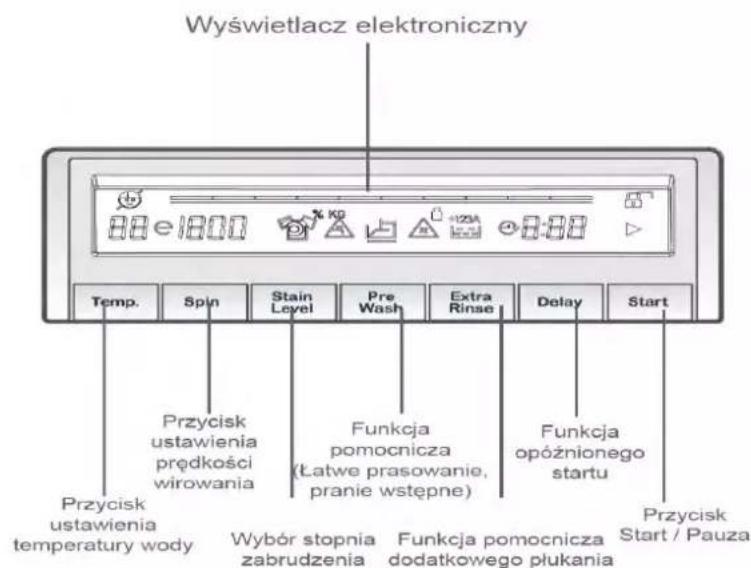 Kernau KFWM 754122 - POKRETŁO PROGRAMATORA - 3