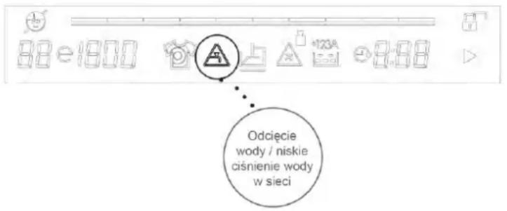 Kernau KFWM 754122 - OSTRZEŻENIE ODCIĘCIA WODY/NISKIE CIŚNIENIE WODY W SIECI - 1
