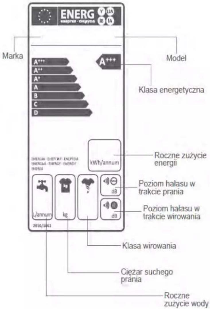 Kernau KFWM 754122 - JAK ODCZYTYWAĆ ETYKIETY ENERGETYCZNE I OSZCZĘDZAĆ ENERGIĘ - 1
