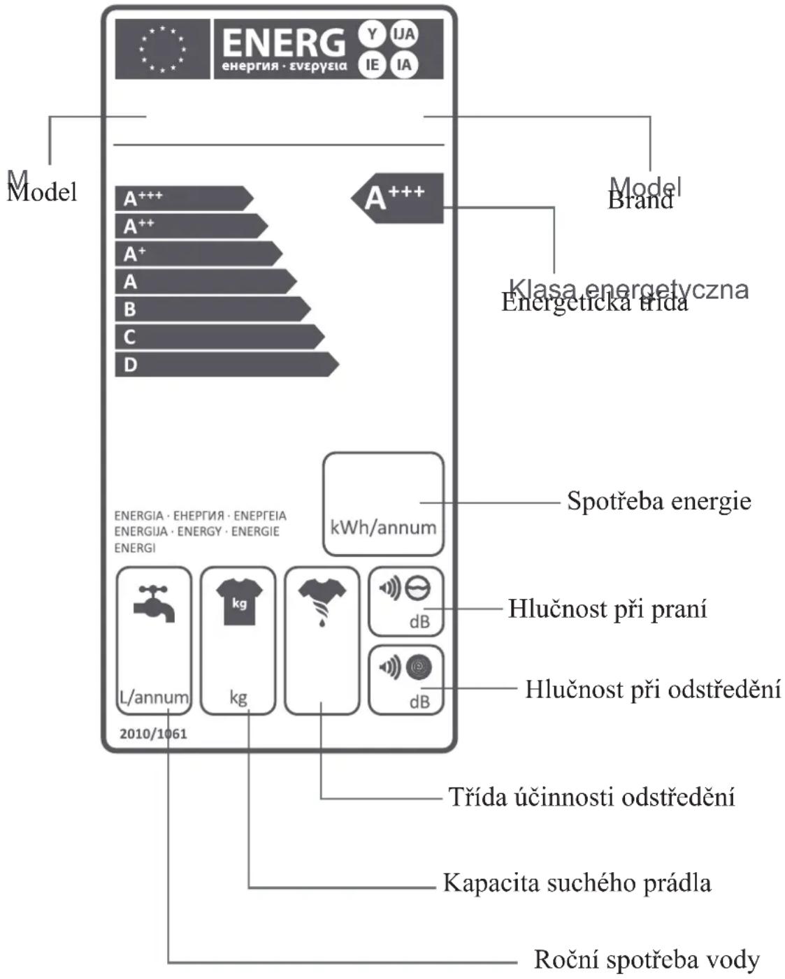 Kernau KFWM 754203 - POPIS ENERGETICKÉHO ŠTÍTKU A ÚSPORA ENERGIE - 1