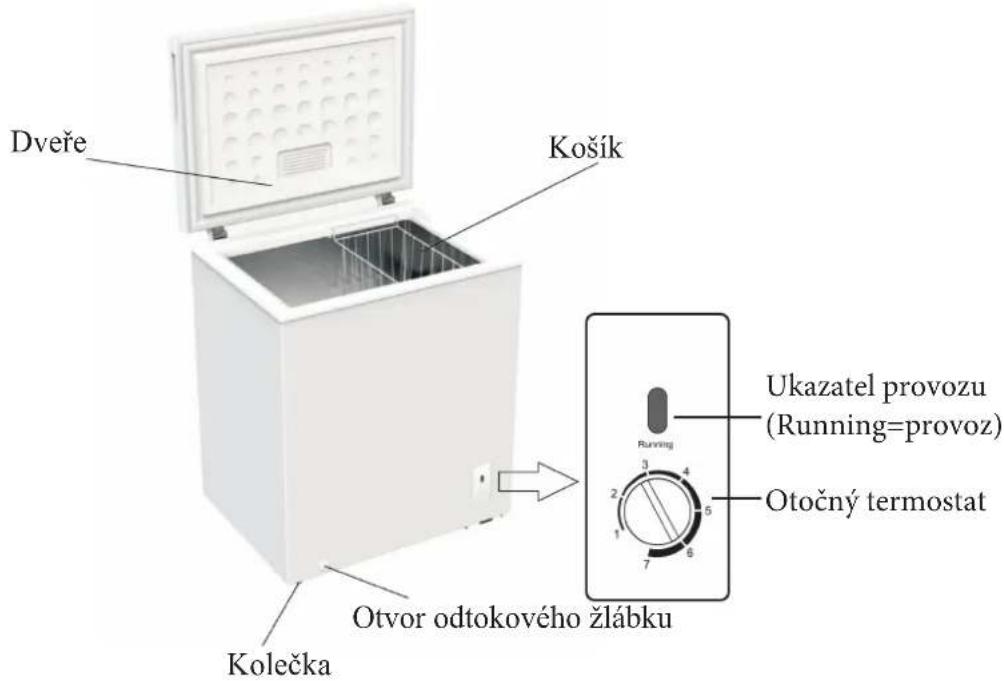 Kernau KFCF 2001 W - VŠEOBECNÝ POPIS - 1