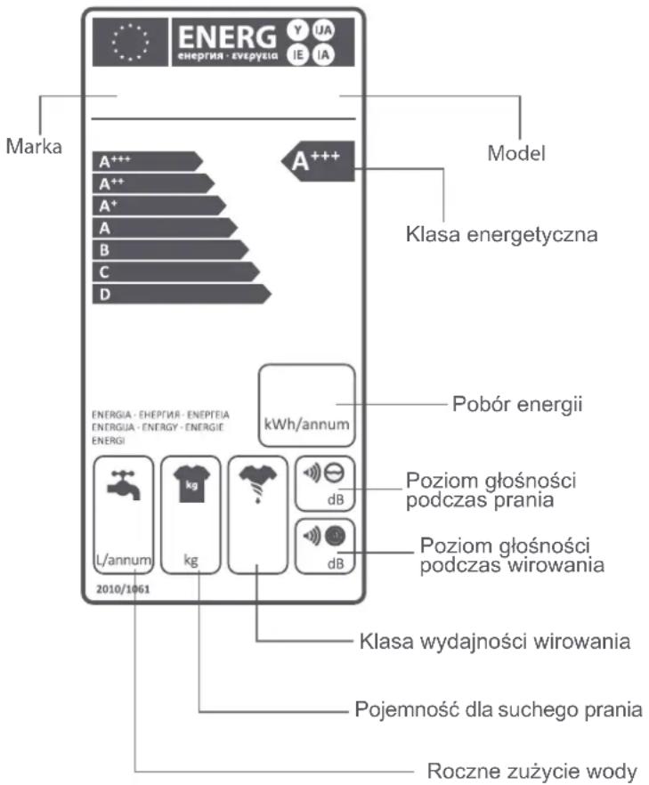 Kernau KFWD 8656144 - JAK ODCZYTAĆ ETYKIETĘ ENERGETYCZNĄ I INFORMACJE O OSZCZĘDZANIU ENERGII - 1