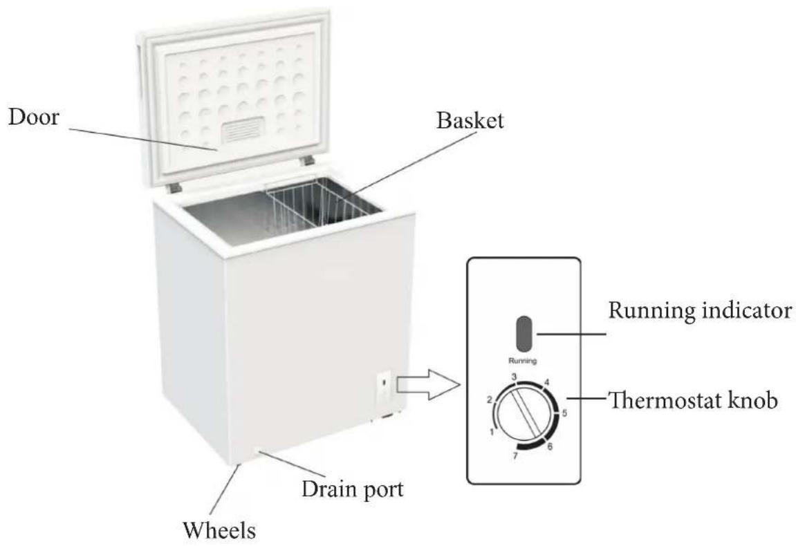 Kernau KFCF 1401 W - OVERVIEW - 1