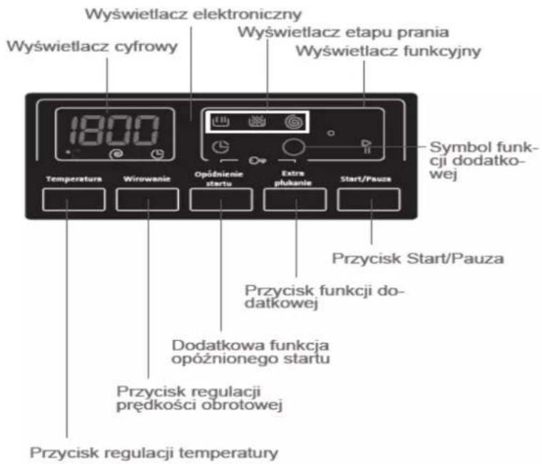 Kernau KFWM 754123 - POKRETŁO PROGRAMATORA - 3