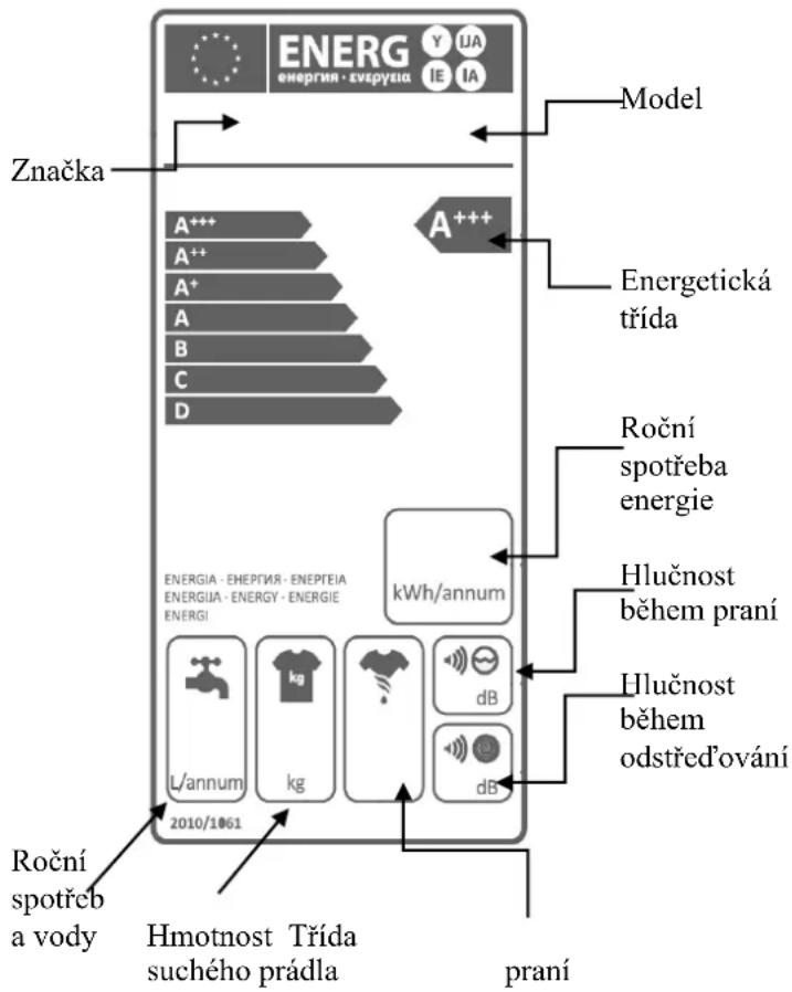 Kernau KFWM 754123 - JAK ČÍST ENERGETICKÉ ŠTÍTKY A ŠETŘIT ENERGII - 1
