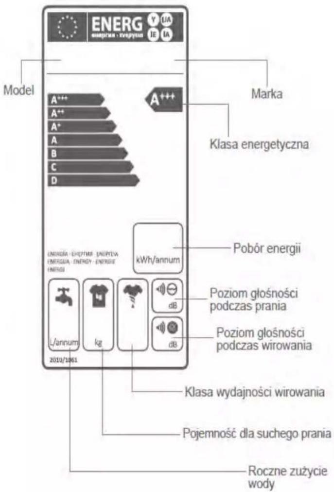 Kernau KFWM 754123 - JAK ODCZYTYWAĆ ETYKIETY ENERGETYCZNE I OSZCZĘDZAĆ ENERGIE - 1