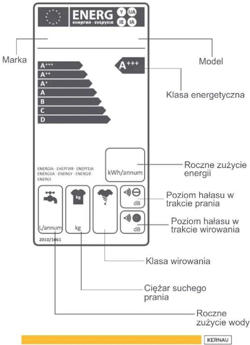 Kernau KFWM 856142 - JAK ODCZYTYWAĆ ETYKIETY ENERGETYCZNE I OSZCZĘDZAĆ ENERGIĘ - 1