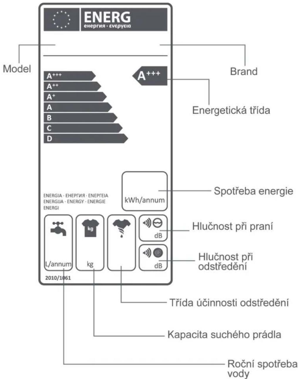 Kernau KFWM 856142 - POPIS ENERGETICKÉHO ŠTÍTKU A ÚSPORA ENERGIE - 1