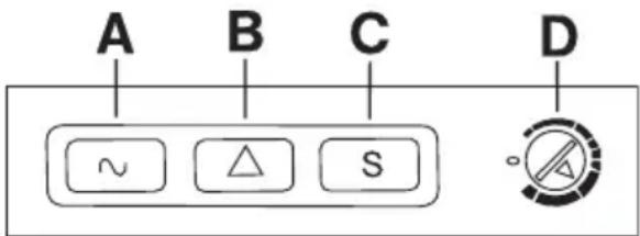 A B C D ~ △ S