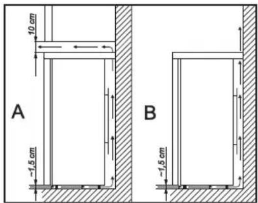 10 cm -1.5 cm A B -1.5 cm