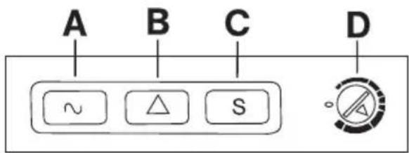 A B C D ~ △ S