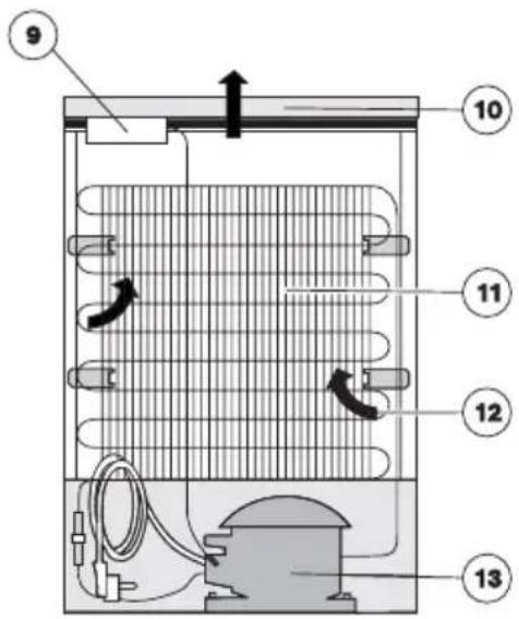 ZANUSSI ZV 130 BO - Allgemeine Informationen - 2