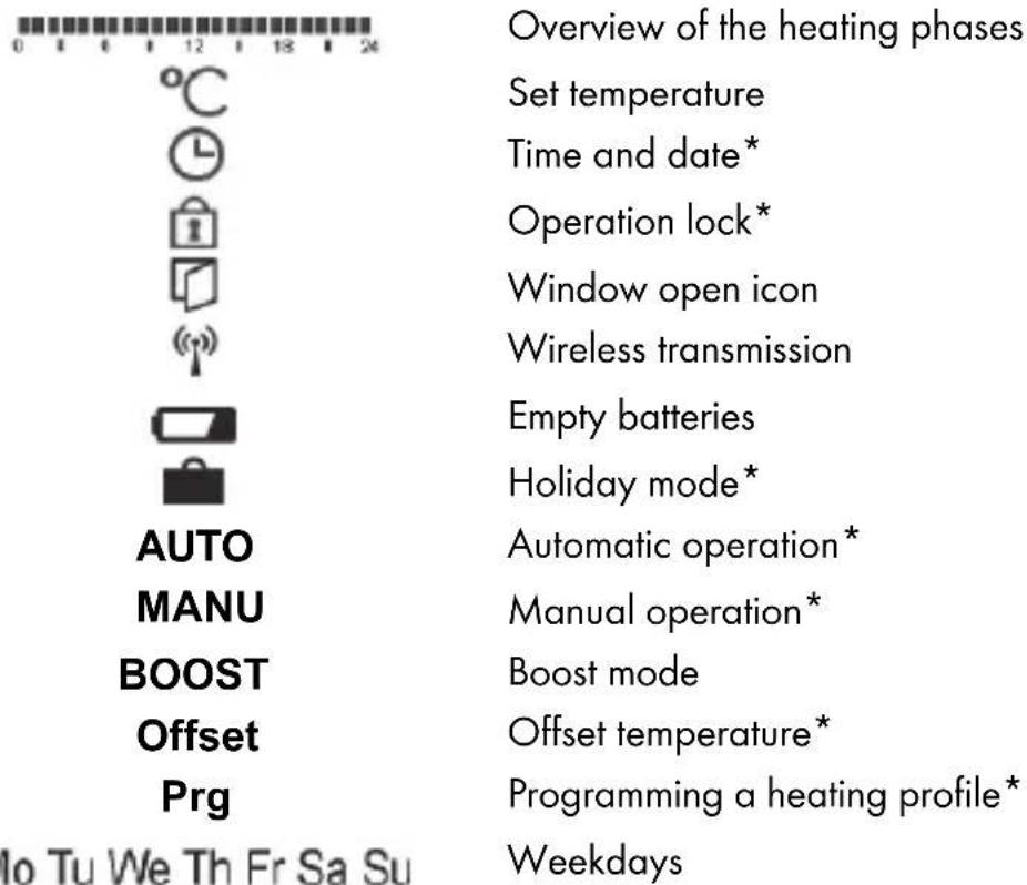 Overview of the heating phases Set temperature Time and date* Operation lock* Window open icon Wireless transmission Empty batteries Holiday mode* Automatic operation* Manual operation* Boost mode Offset temperature* Programming a heating profile* Weekdays Auto MANU BOOST Offset Prg lo Tu We Th Fr Sa Su