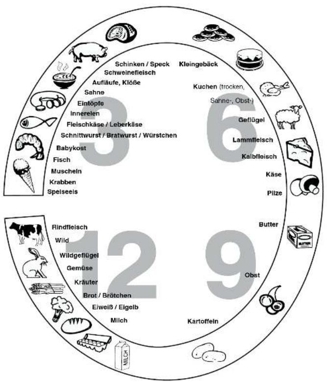 ZANKER ZKD256F - Garantiebedingungen - 1