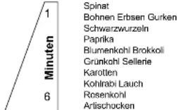 ZANKER ZKD256F - Blanchierzeiten - 1