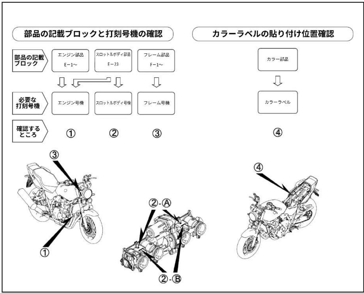Honda Super Bol D'Or CB1300 (2021) - ●パーツカタログには下記の略語が使用されています。 - 1