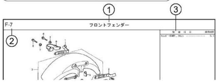 Honda Super Bol D'Or CB1300 (2021) - 部品情報の探し方 - 4