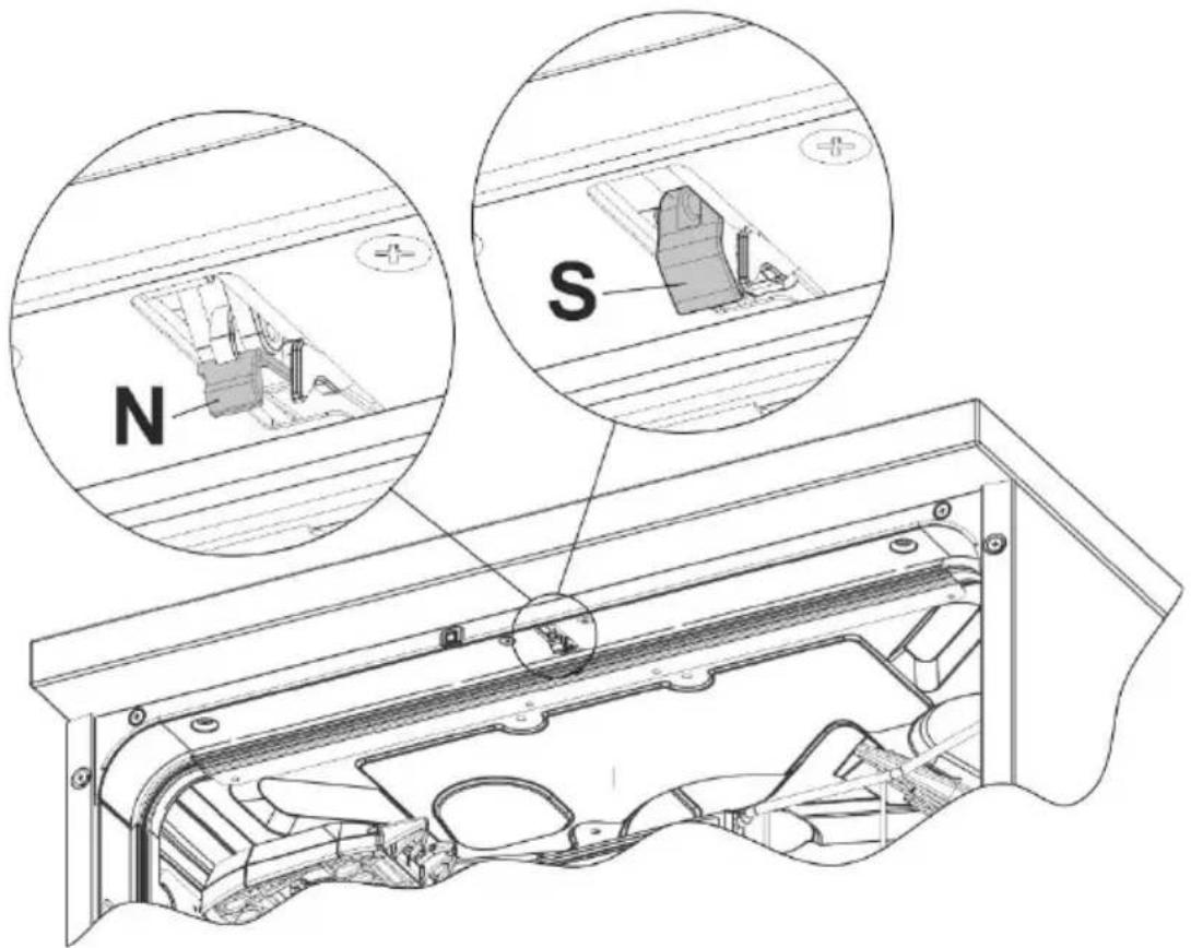 SMEG STX3CL1 - If the door does not close: - 3