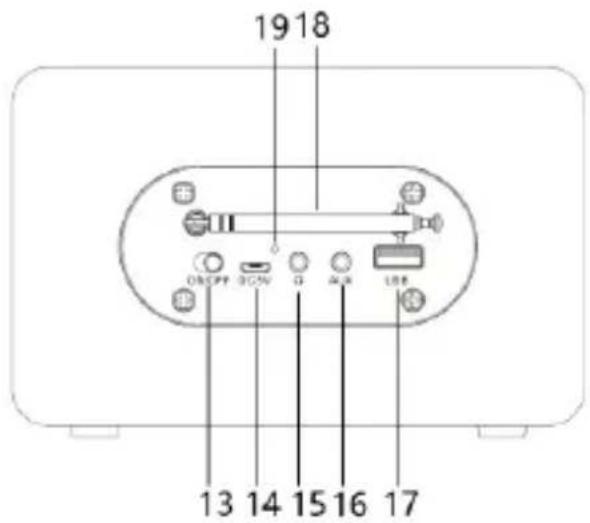 19 18 ONCPF BOSV G MTR USB 13 14 15 16 17