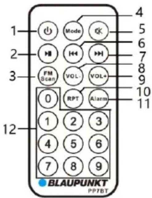 1 2 3 FM Scan Mode VOL- RPT Alarm 4 5 6 7 8 9 10 11 12 4 5 6 7 8 9 BLAUPUNKT PP7BT