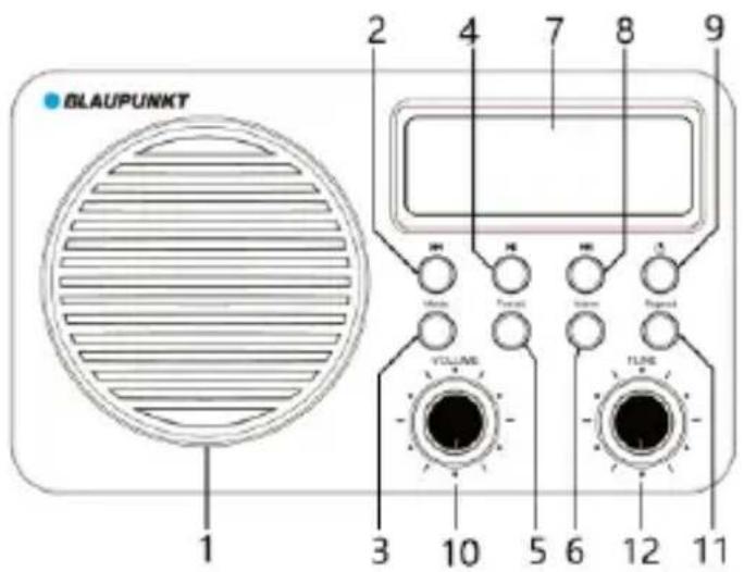 GLAUPUNKT 1 2 4 7 8 9 VOLUME 3 10 5 6 12 11