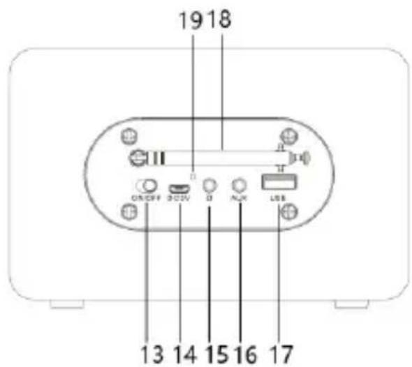 19 18 II ON/OFF 202V 3 NLX USB 13 14 15 16 17