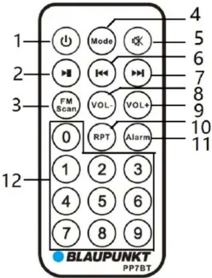 1 2 3 FM Scan VOL- VOL+ 0 RPT Alarm 1 2 3 4 5 6 7 8 9 10 11 7 8 9 BLAUPUNKT PP7BT