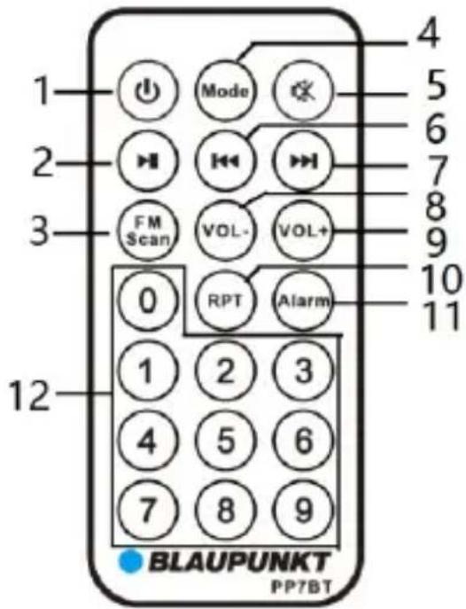 1 2 3 FM Scan 0 RPT Alarm 1 2 3 4 5 6 7 8 9 10 11 12 BLAUPUNKT PP7BT