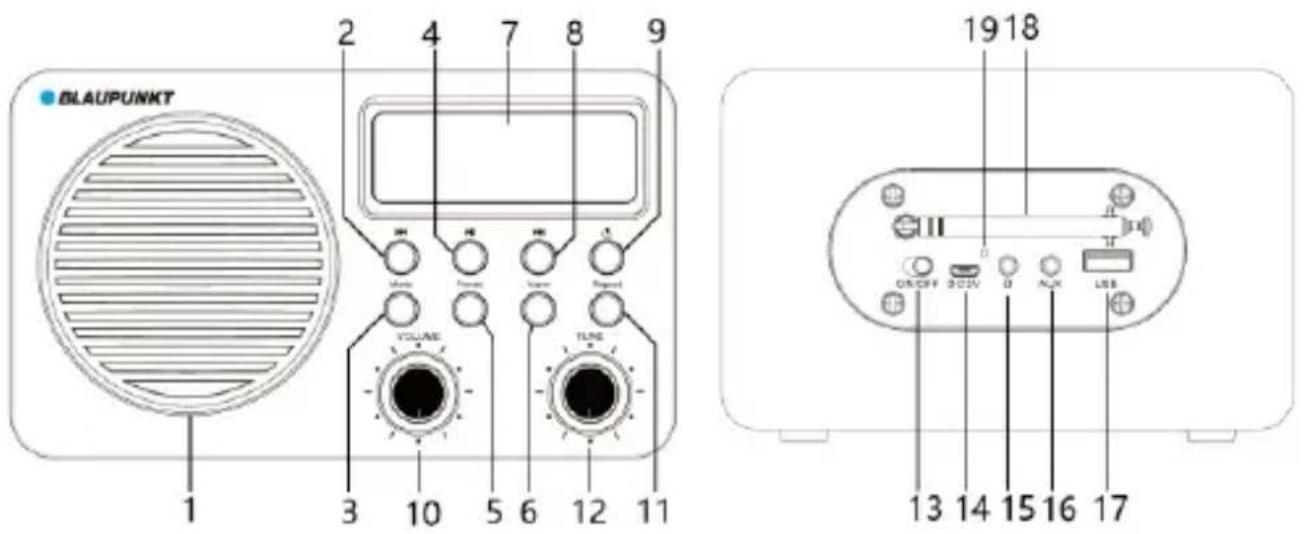 BLAUPUNKT 1 2 3 4 5 6 7 8 9 VOLUME TUNE ON/OFF DC/DV D ALK USB 1918 13 14 15 16 17
