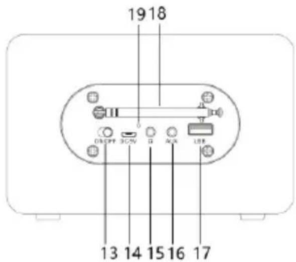 19 18 0 ONSPF BOSV G ACK USB 13 14 15 16 17