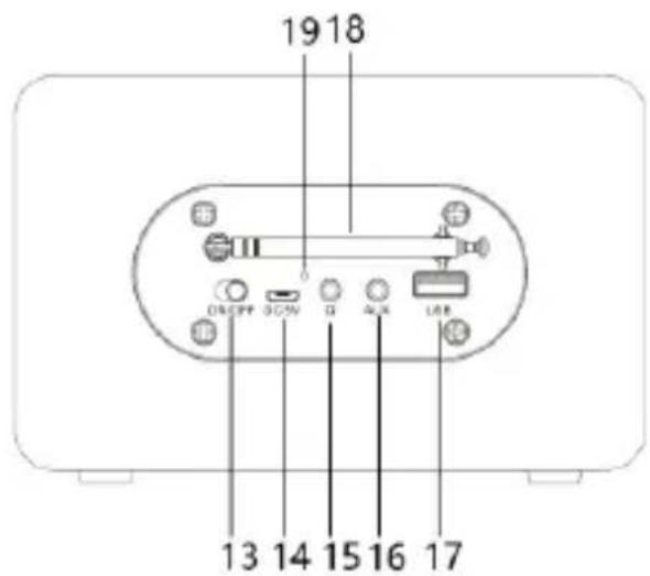 19 18 ON/OFF S/C/W G A/K L/R 13 14 15 16 17