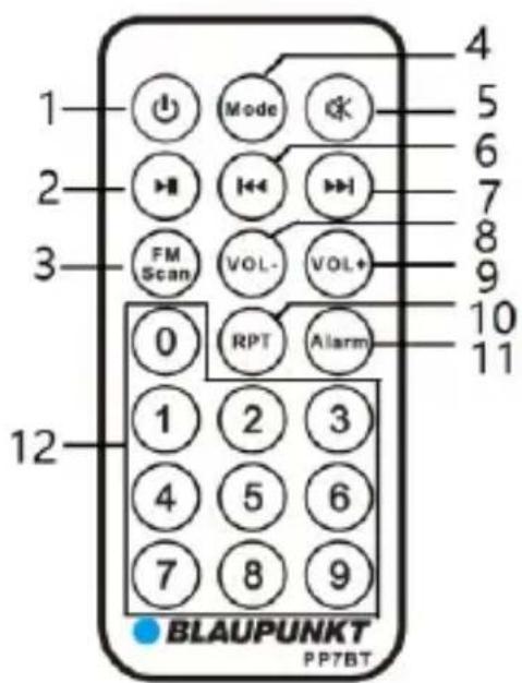 1 2 3 FM Scan 0 RPT Alarm 1 2 3 4 5 6 7 8 9 10 11 12 4 5 6 7 8 9 BLAUPUNKT PP7BT