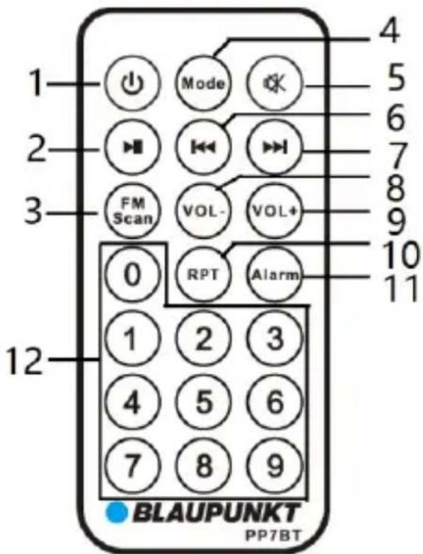 1 2 3 FM Scan Mode VOL- RPT Alarm 4 5 6 7 8 9 10 11 12 BLAUPUNKT PP7BT