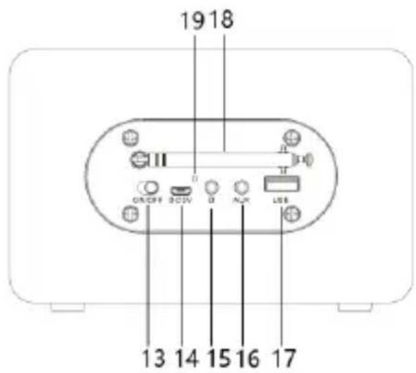19 18 II ON/OFF 302V U ALX USB 13 14 15 16 17
