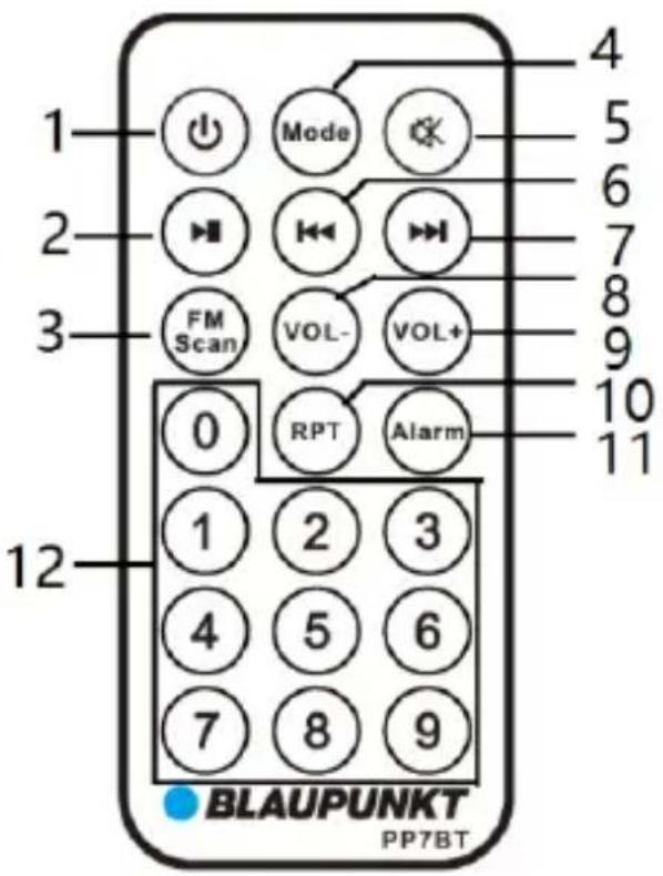1 2 3 FM Scan Mode VOL- VOL+ 0 RPT Alarm 1 2 3 4 5 6 7 8 9 10 11 7 8 9 BLAUPUNKT PP7BT