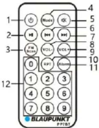 1 2 3 FM Scan VOL- VOL+ 0 RPT Alarm 1 2 3 4 5 6 7 8 9 10 11 12 BLAUPUNKT PPTBT