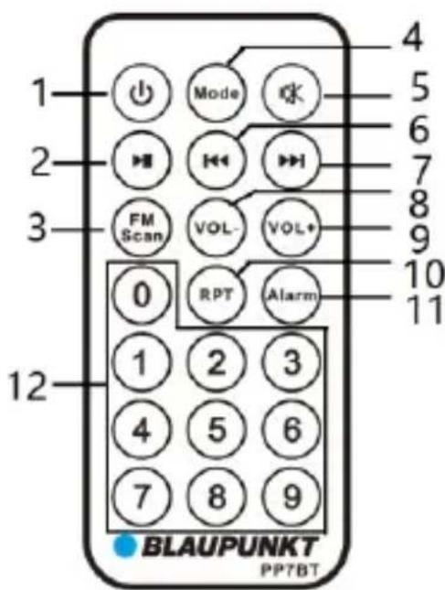 1 2 3 FM Scan 0 RPT Alarm 1 2 3 4 5 6 7 8 9 10 11 12 BLAUPUNKT PP7BT