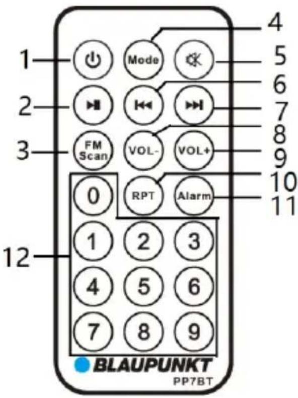 1 2 3 FM Scan Mode VOL- RPT Alarm 4 5 6 7 8 9 10 11 12 4 5 6 7 8 9 BLAUPUNKT PP7BT